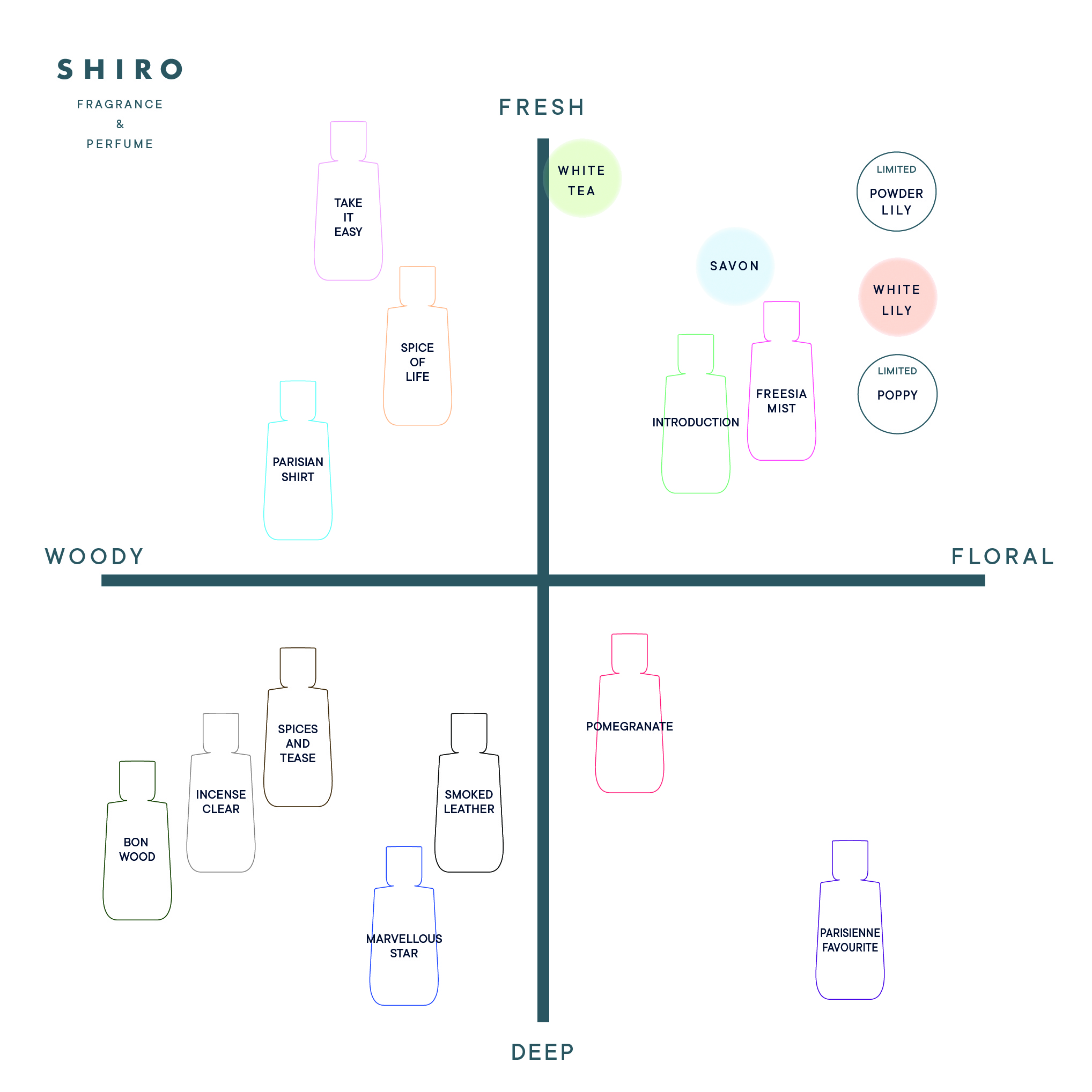 季節の香りをお届けいたします