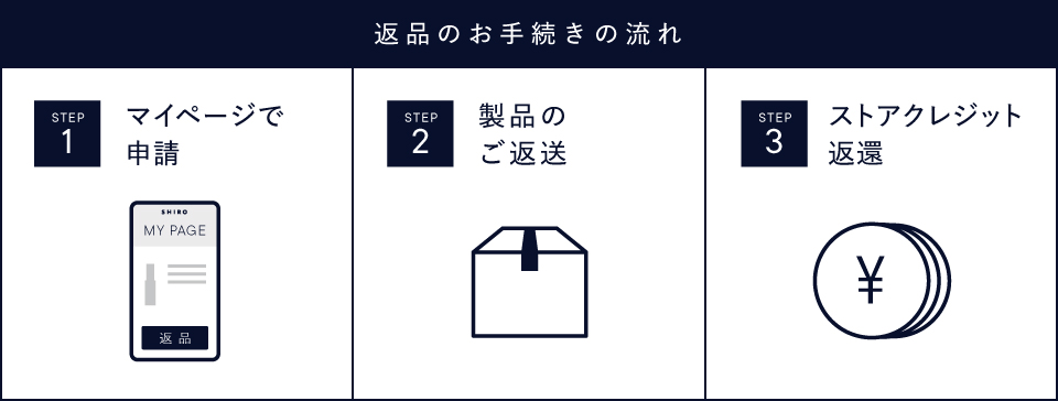 SHIROオンラインストアにて返品受付サービスを 2022/9/20(火)より開始