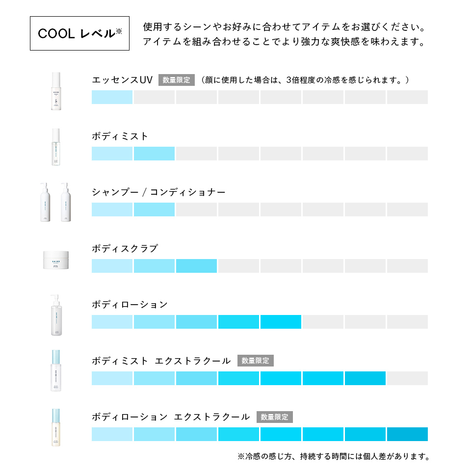 アイスミント COOL LEVEL