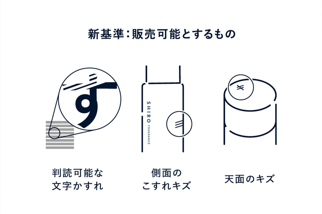 検品の新基準を表した図