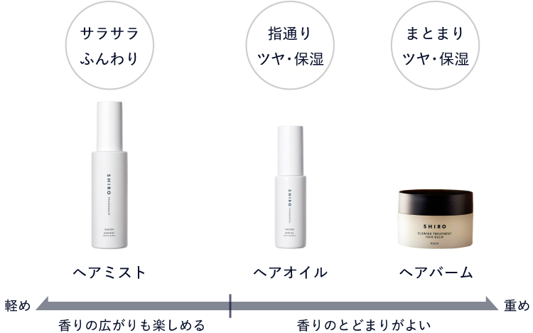 ホワイトリリー ヘアオイル | SHIRO 公式オンラインストア