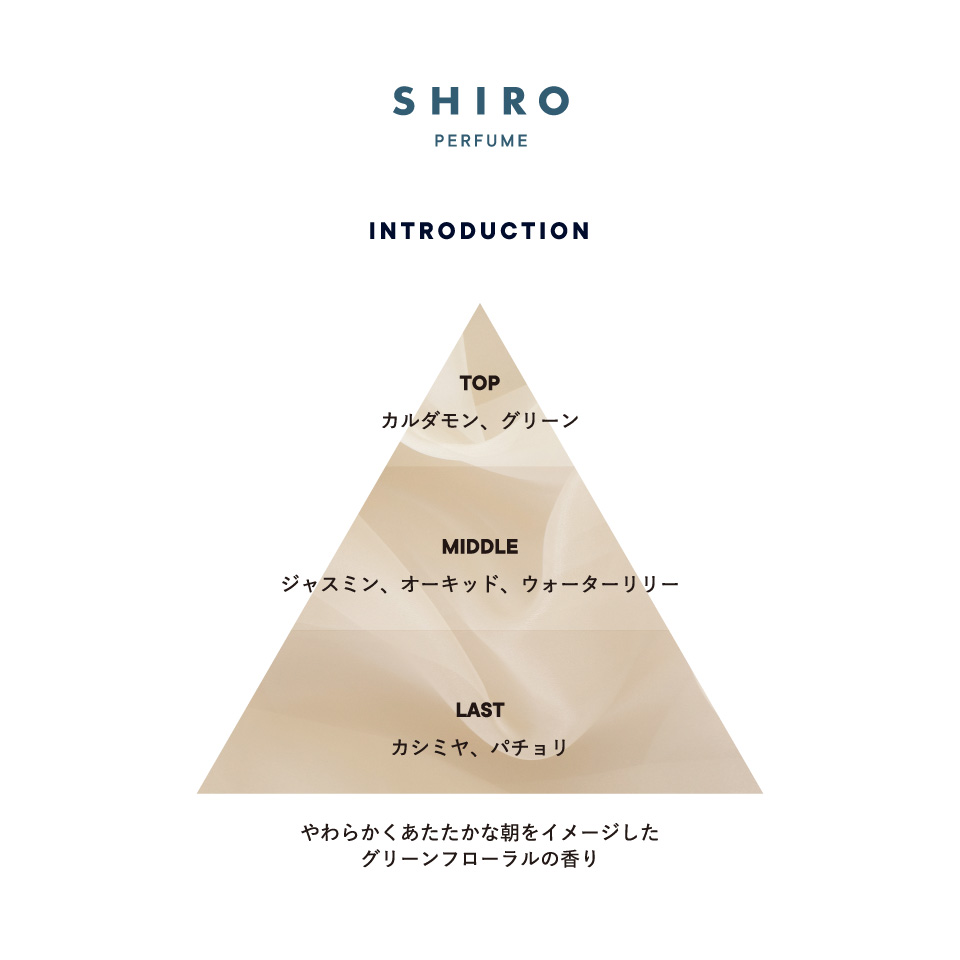 リニューアル前】INTRODUCTION オードパルファン | SHIRO 公式
